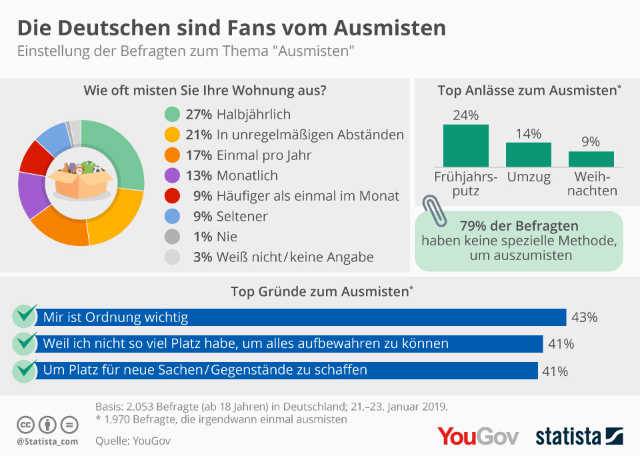 20190124 Ausmisten